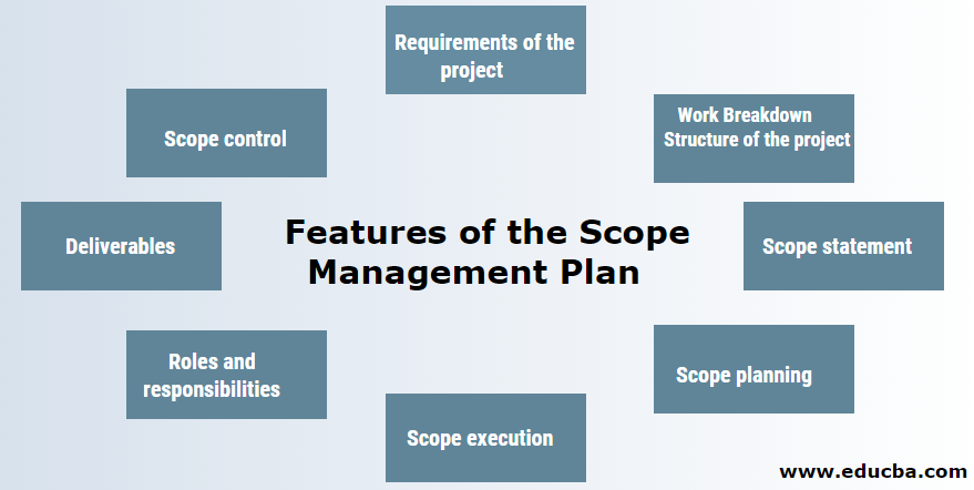 Salient Features of Scope Management Plan