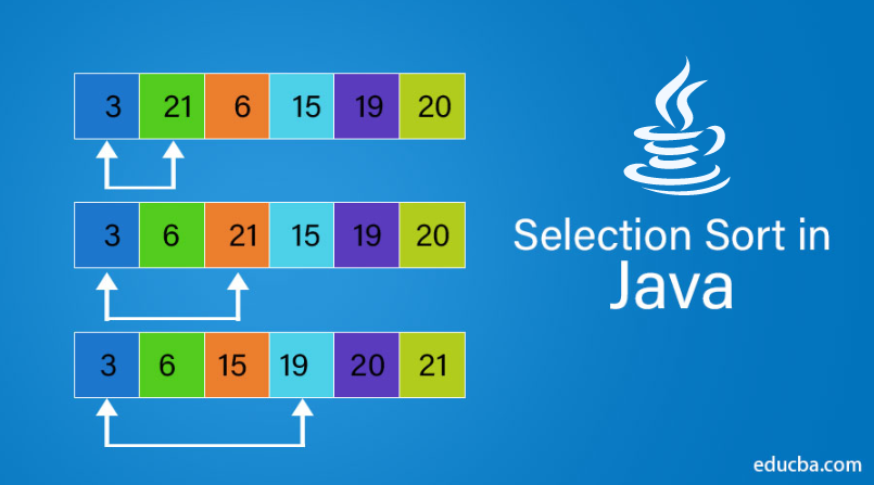 Selection Sort in Java