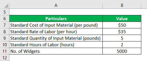 Example of a Company -1.1