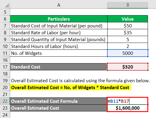Calculation of Overall Estimated Cost-1.3