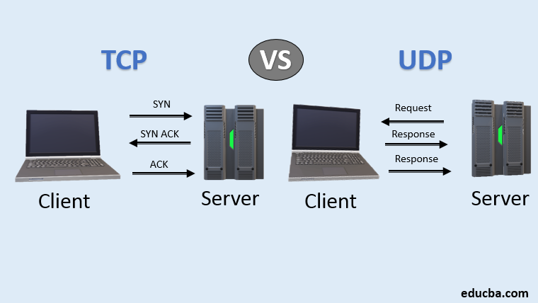 TCP VS UDP