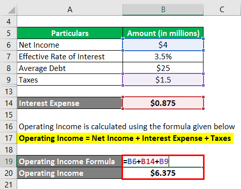Operating Income -1.3