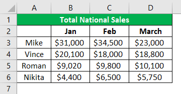 Total Sales 