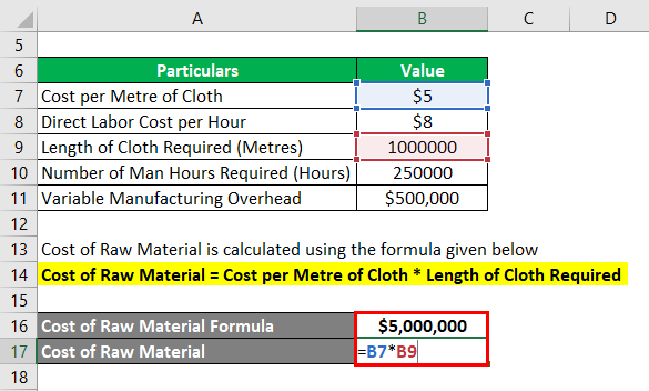 Calculation of Cost of Raw Material