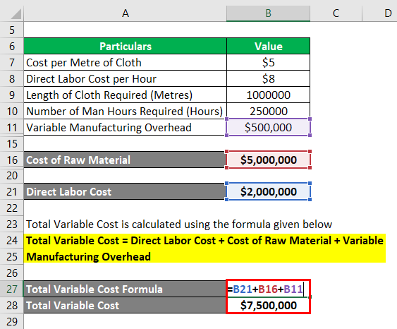 Calculation of Variable Cost