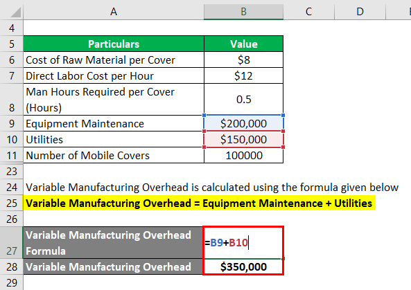 Calculation of Variable Manufacturing Overhead