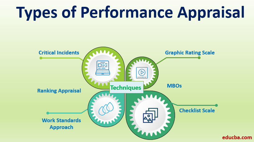 Types of Performance Appraisal-1.1