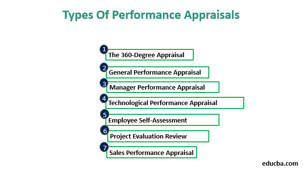 Types of Performance Appraisal-1.2