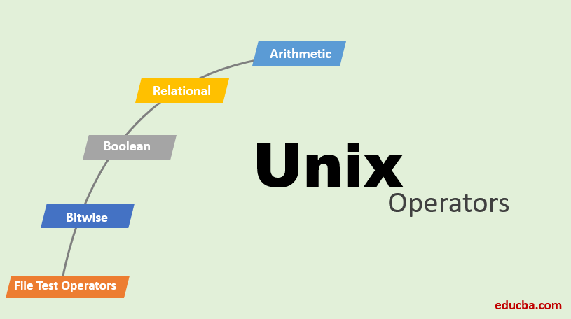 Unix Operators-1.1