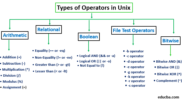 Unix Operators-1.2