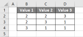VBA Columns Example 3-1
