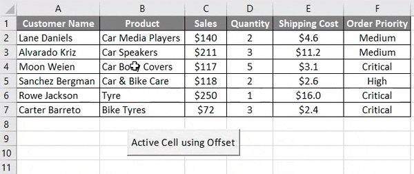 Active Cell using Offset