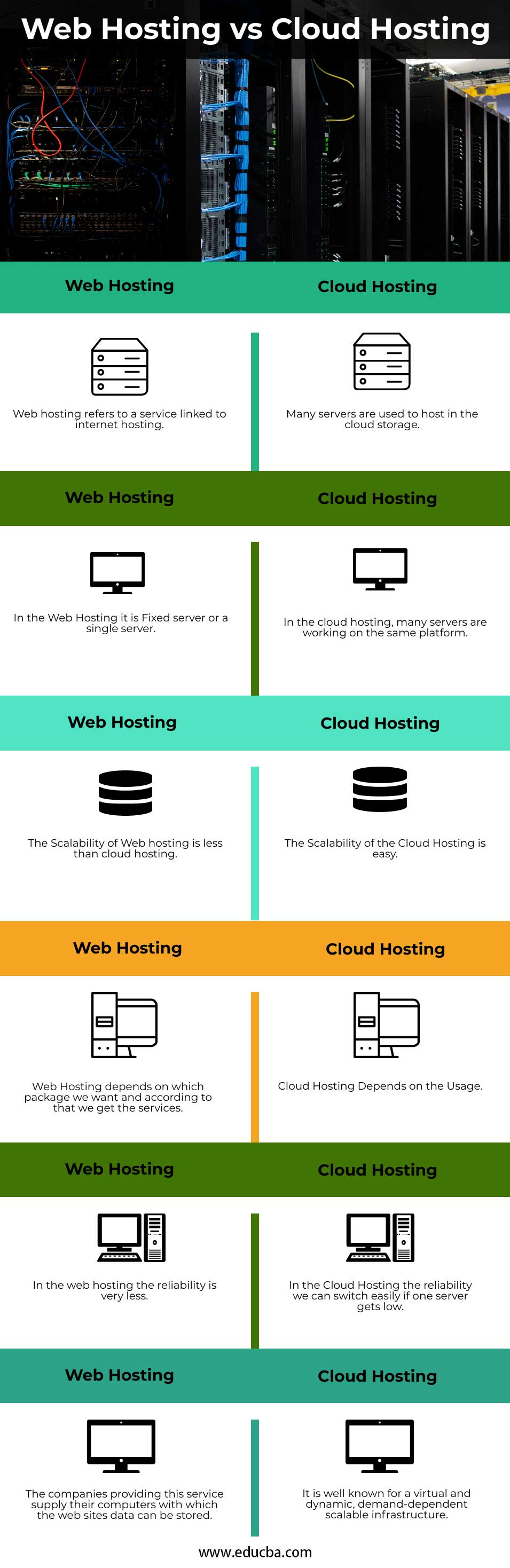 Web-Hosting-vs-Cloud-Hosting-info