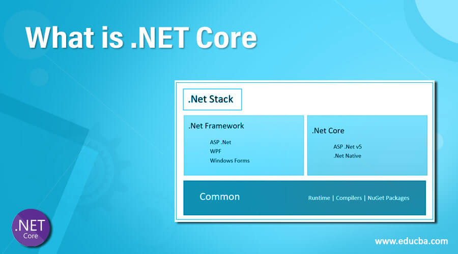 What is .NET Core