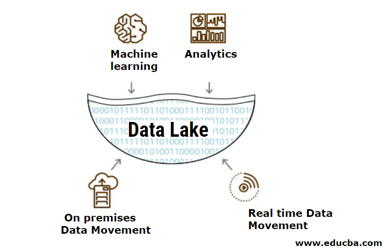 What is Data Lake?