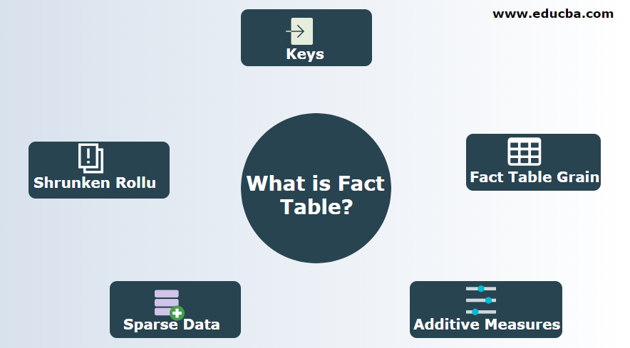 What is Fact Table