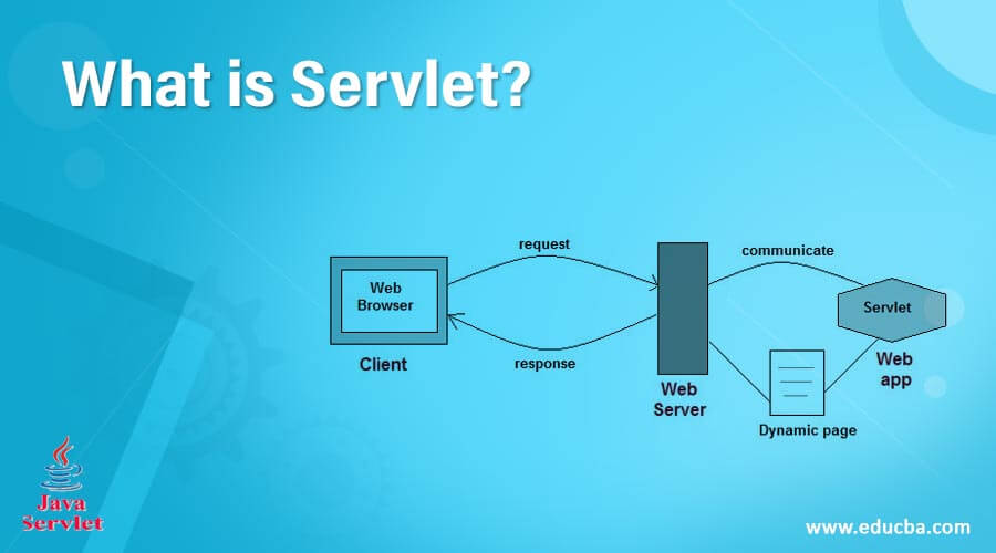 What is Servlet?