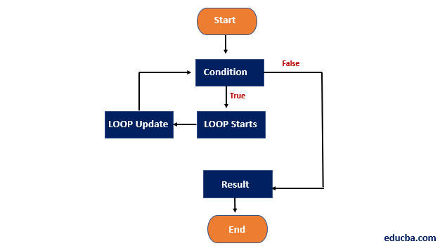 While Loop in Java-1.3