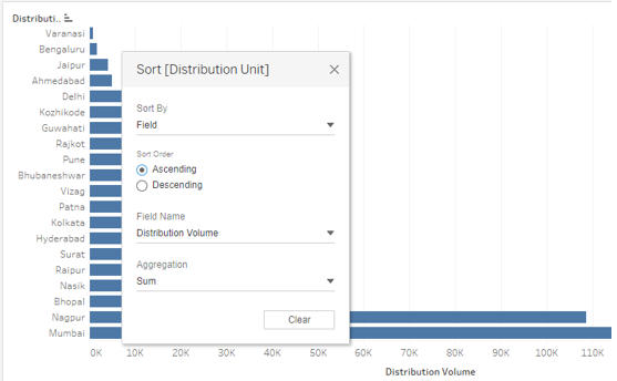 Sorting in Tableau