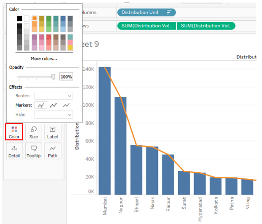 added color to the graph