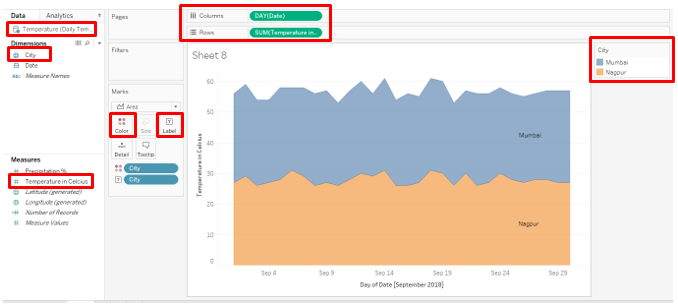 area chart works on quantitatives data