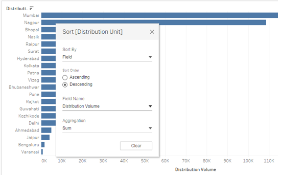 Sorting in Tableau