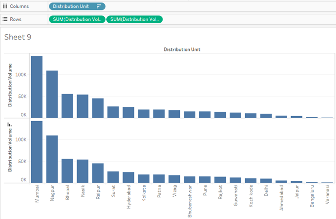 charts in row region