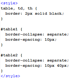 output border spacing