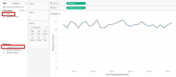 daily temperature in line chart