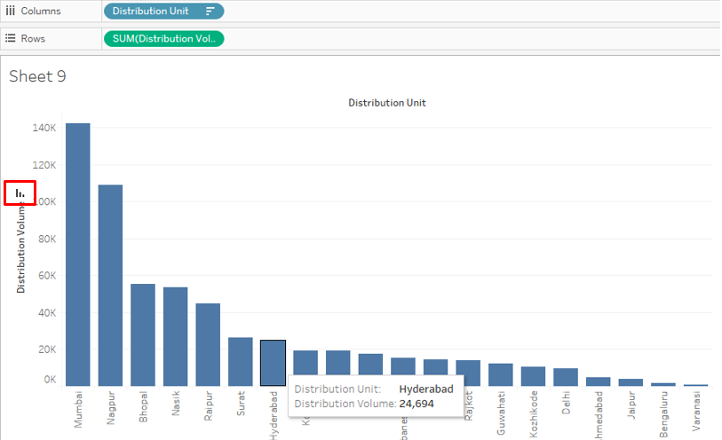 distrubution volume in tablaue charts