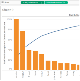 final graph result 