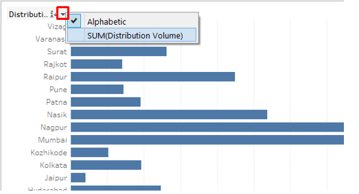 Distribution Volume