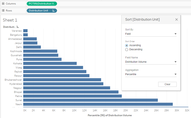 Percentile function 
