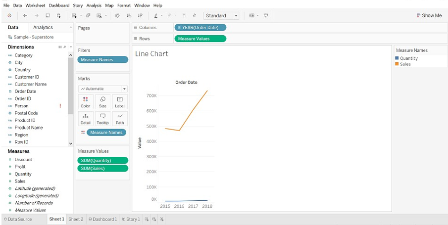 line chart 3