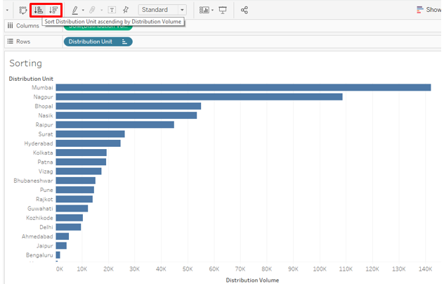 Distribution Volume