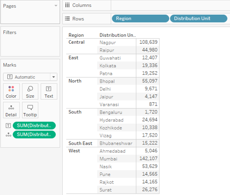 Sort result in Tableau