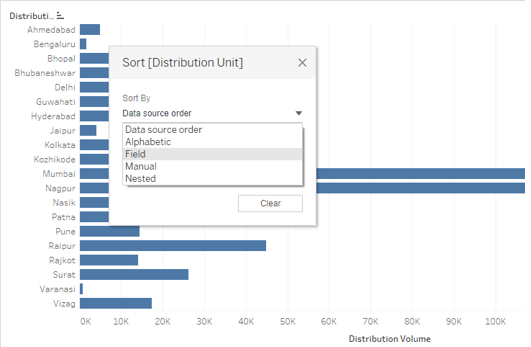 Distribution Volume