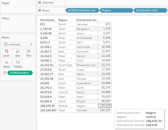 Sort result in Tableau