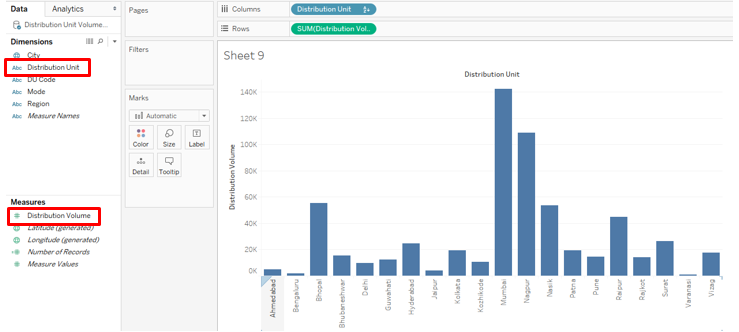 pareto charts