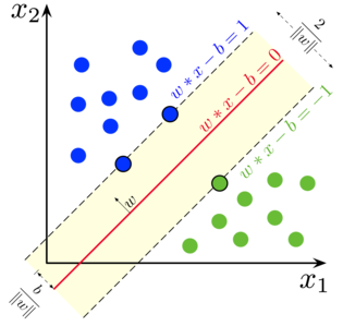 Support Vector Machine