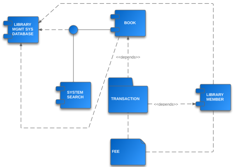 UML Component Diagram