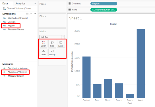 various catagerious in bar charts