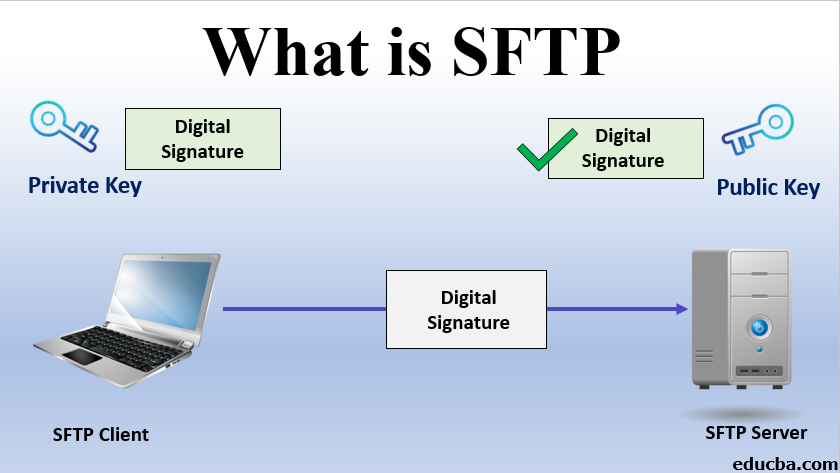 what is SFTP