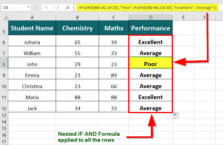 Nested IF AND Statement result