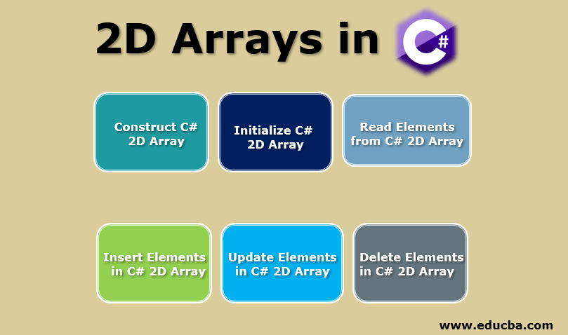 2D Arrays in C#