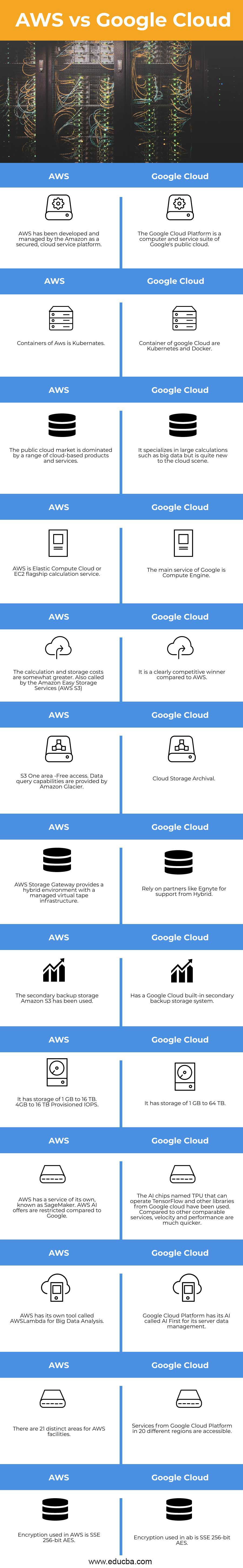 AWS-vs-Google-Cloud-info