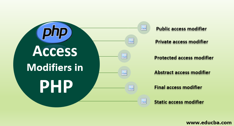 Access Modifiers in PHP