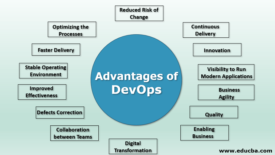 Advantages of DevOps