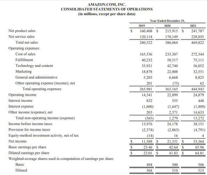 Amazon Annual report