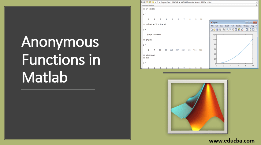 Anonymous Functions in Matlab